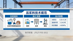 九龙坡本地工厂讲解：说一遍公路压浆料和铁路压浆料的区别