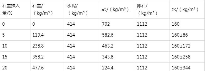 九龙坡防静电水泥砂浆怎么做(附配比及施工方法)